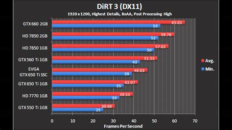 gf gtx 650|UserBenchmark: Nvidia GeForce GT 710 vs GTX 650.